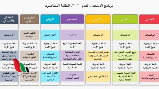 برنامج امتحانات التوجيهي في الاردن لكافة الفروع - توجيهي 2020