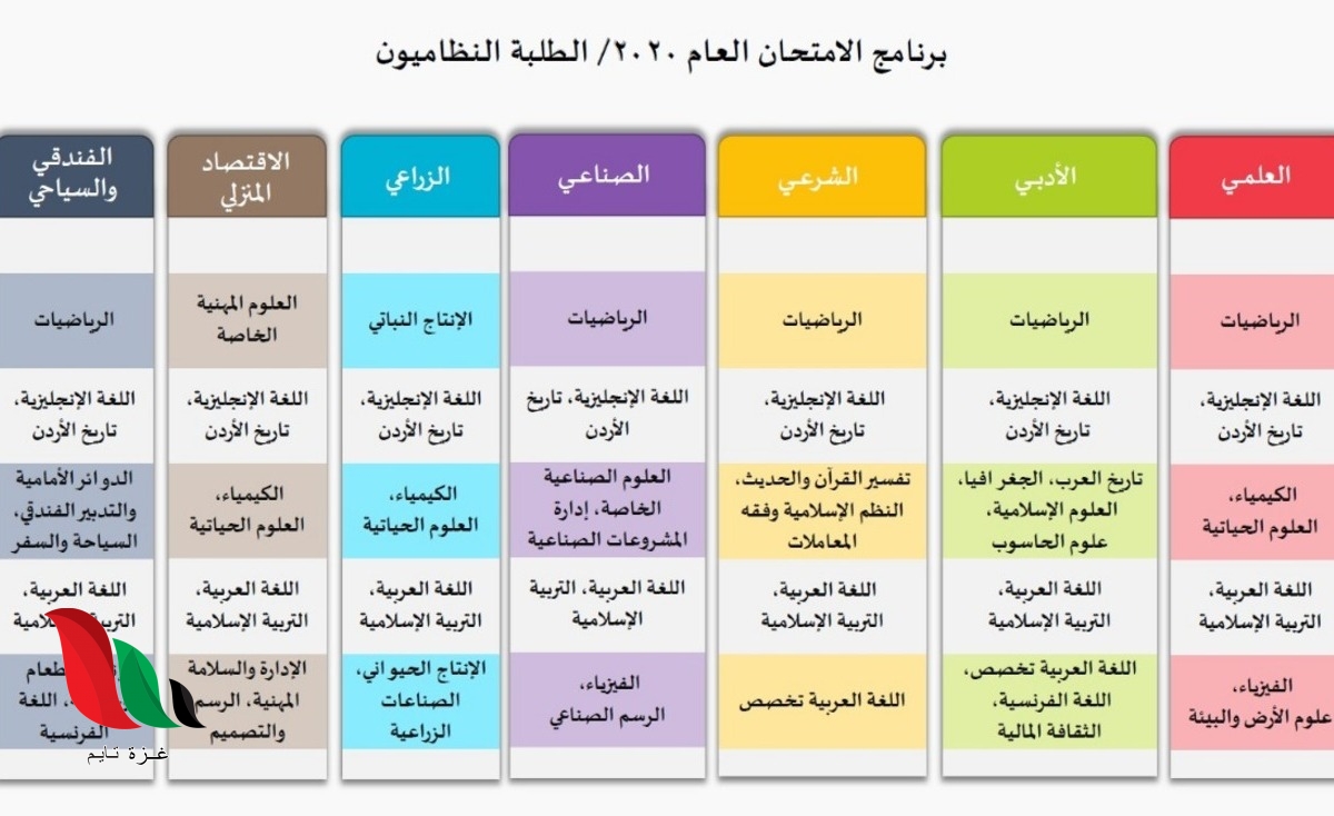 برنامج امتحانات التوجيهي في الاردن لكافة الفروع - توجيهي 2020