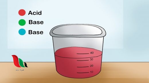 تشترك الحموض والقواعد بأن جميعها ؟