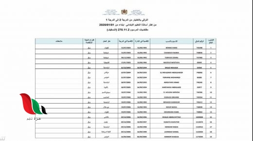 نتائج الترقية بالاختيار 2019 2020 عبر تربويات في المغرب