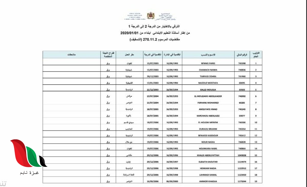 نتائج الترقية بالاختيار 2019 2020 عبر تربويات في المغرب