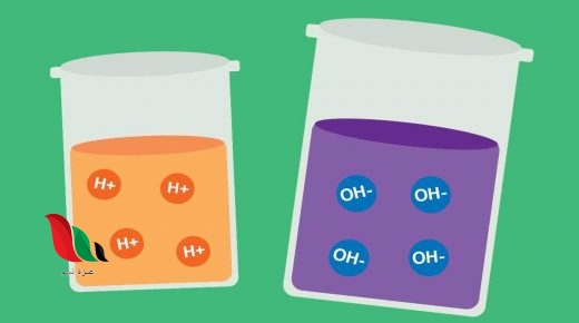 الأحماض هي المواد التي تعطي أيون الهيدروجين عند ذوبانها في الماء وتكون أيون