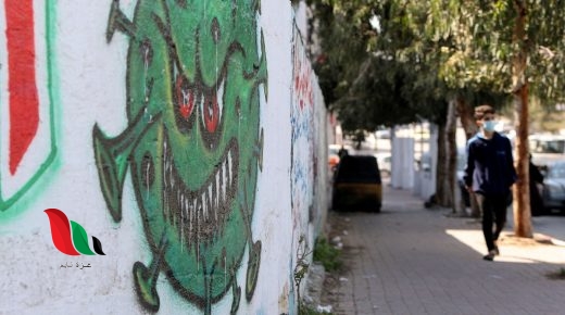 فيروس كورونا: 4 حالات وفاة و147 إصابة جديدة في غزة
