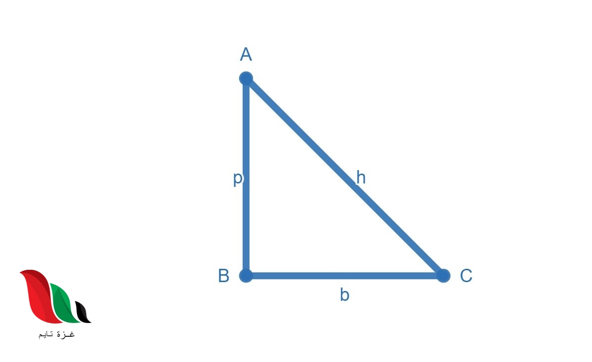 تصف نظرية فيثا غورس العلاقة بين طولي الساقين والوتر في المثلث المنفرج الزاوية