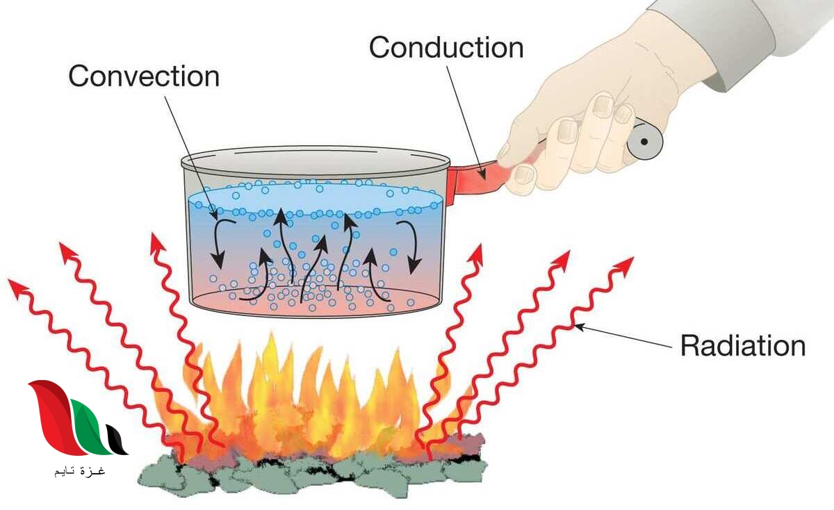 تنتقل الحرارة من المادة ذات درجة حرارة أقل إلى المادة ذات درجة حرارة أكبر على صورة طاقة حرارية