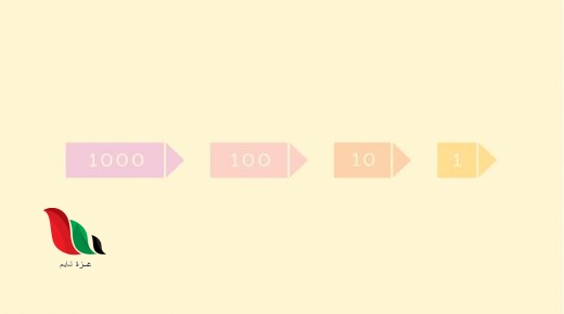 سم اسم منزله الرقم الذي تحته خط للعدد ٦،١٣٢٤