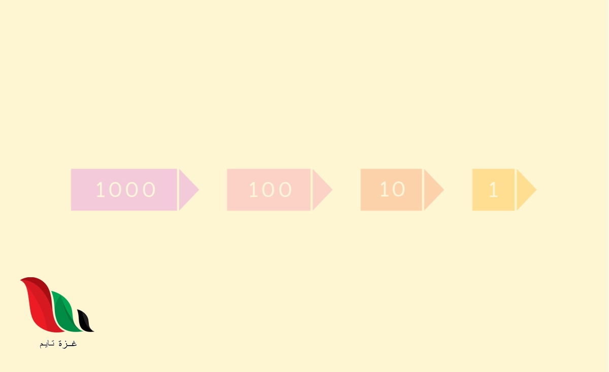 سم اسم منزله الرقم الذي تحته خط للعدد ٦،١٣٢٤