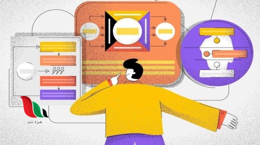 هي عملية اتصال غير شخصي من خلال وسائل الاتصال المختلفه لتوصيل المعلومات التي تؤثر في المستهلك وتحثه