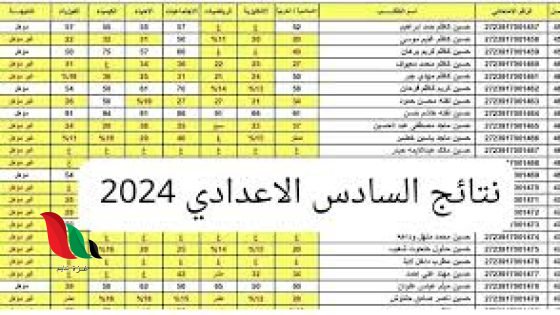 استعلم هنا results-mlazemna نتائج السادس اعدادي 2024 نتائجنا