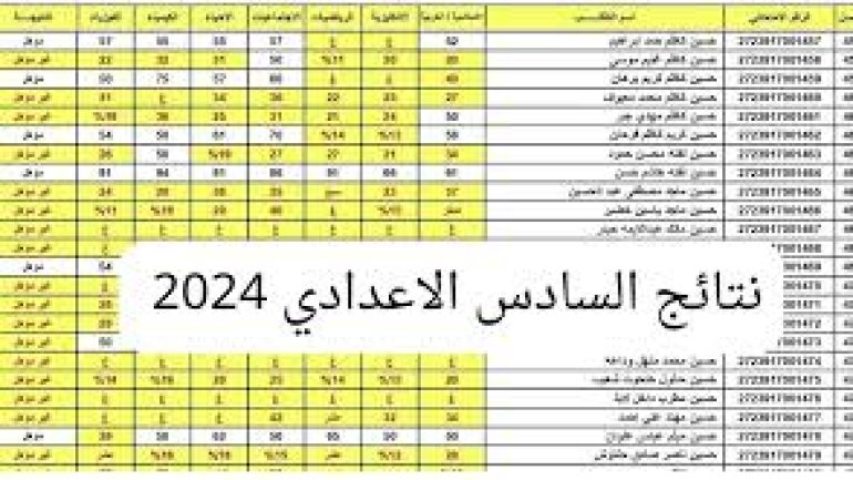 استعلم هنا results-mlazemna نتائج السادس اعدادي 2024 نتائجنا