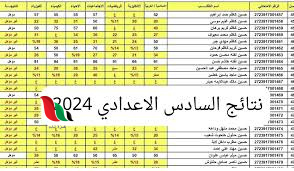 استعلم هنا results-mlazemna نتائج السادس اعدادي 2024 نتائجنا