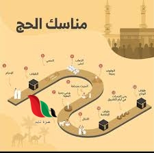 شرح مناسك الحج بطريقة مبسطة pdf