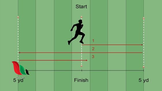 الجري المتعرج مسافة 30 م يقيس عنصر الرشاقة صواب خطأ