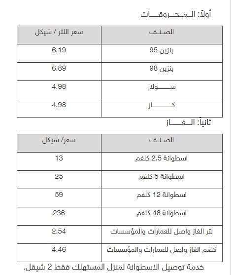 10 - غزة تايم - Gaza Time
