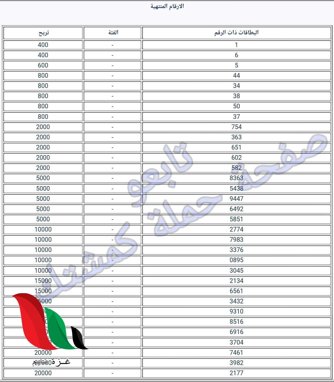 WhatsApp Image 2019 12 03 at 20.23.37 - غزة تايم - Gaza Time