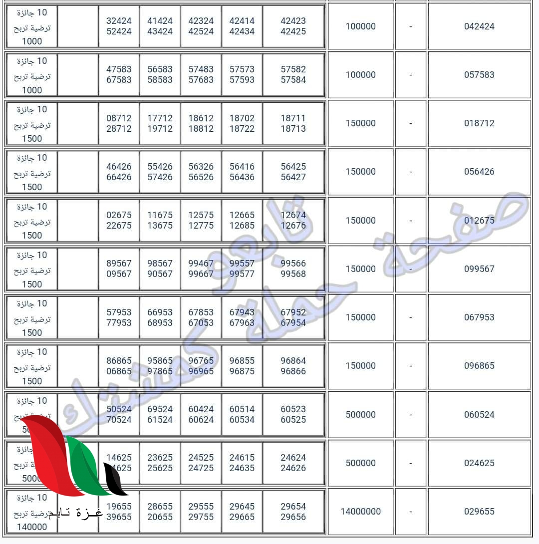 WhatsApp Image 2019 12 03 at 20.23.42 - غزة تايم - Gaza Time