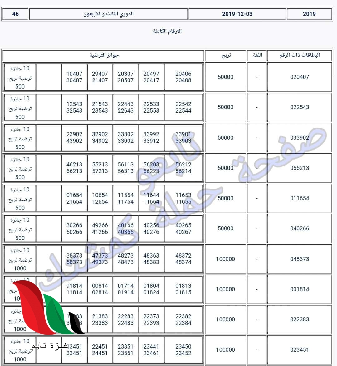 WhatsApp Image 2019 12 03 at 20.23.45 - غزة تايم - Gaza Time