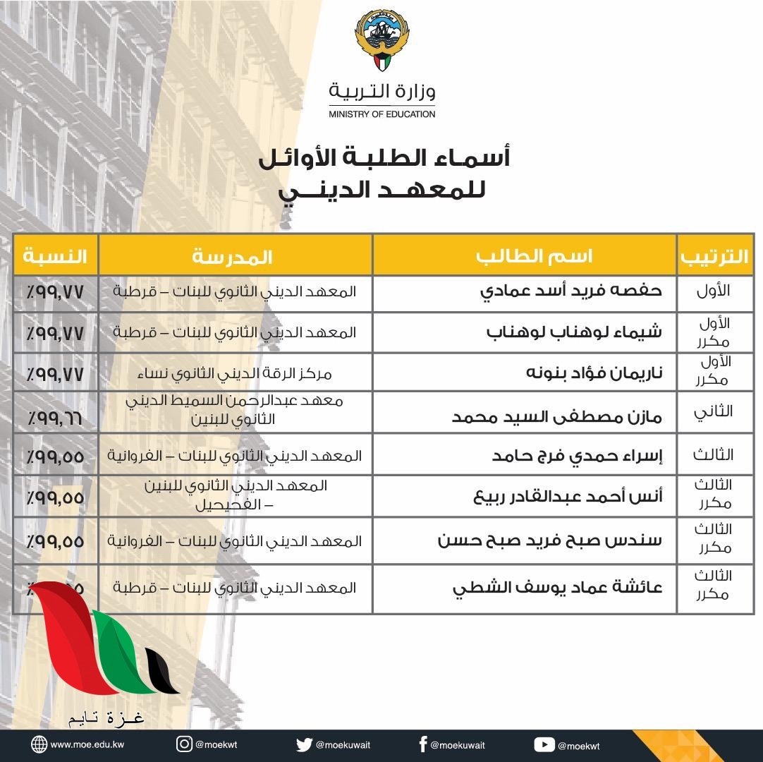 المربع الالكتروني ينشر اسماء اوائل نتائج الثانوية العامة ...