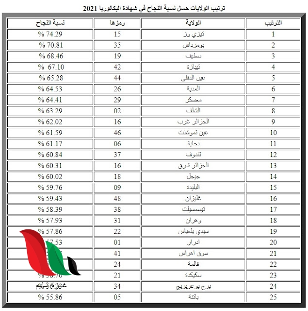 2 - غزة تايم - Gaza Time
