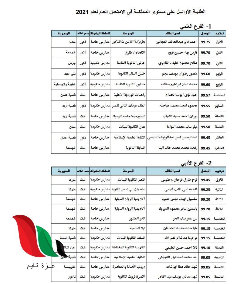 01 - غزة تايم - Gaza Time